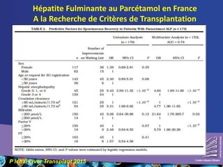 Hépatite Fulminante au Parcétamol en France
A la Recherche de Critères de Transplantation
P Ichai Liver Transplant 2015
 