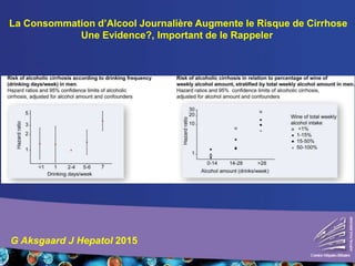 G Aksgaard J Hepatol 2015
La Consommation d’Alcool Journalière Augmente le Risque de Cirrhose
Une Evidence?, Important de le Rappeler
 