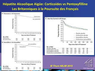 Hépatite Alcoolique Aigüe: Corticoides vs Pentoxyfilline
Les Britanniques à la Poursuite des Français
M Thurz NEJM 2015
 