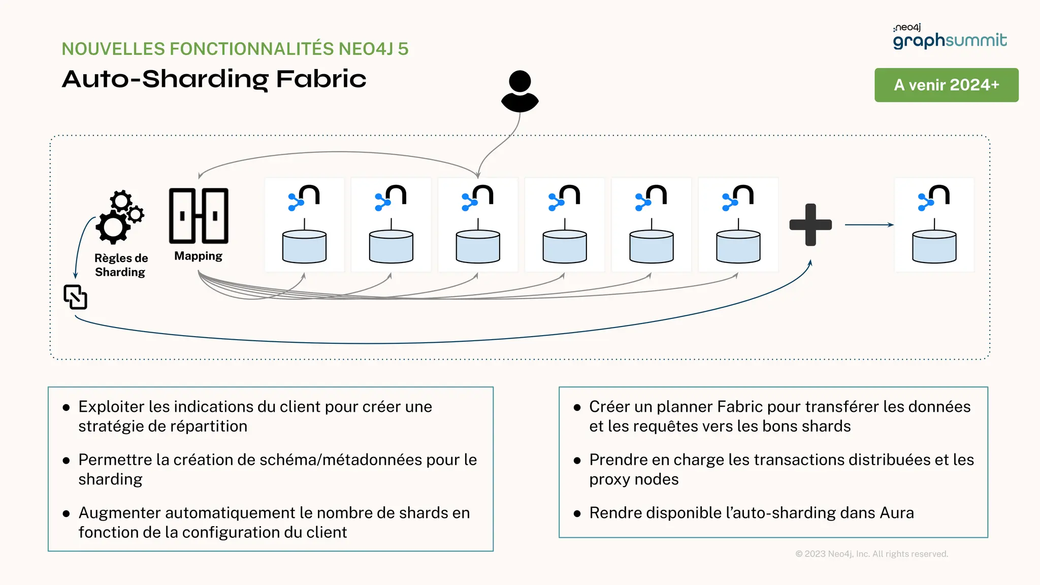 © 2023 Neo4j, Inc. All rights reserved.
NOUVELLES FONCTIONNALITÉS NEO4J 5
Auto-Sharding Fabric
16
A venir 2024+
Mapping
Règles de
Sharding
● Exploiter les indications du client pour créer une
stratégie de répartition
● Permettre la création de schéma/métadonnées pour le
sharding
● Augmenter automatiquement le nombre de shards en
fonction de la conﬁguration du client
● Créer un planner Fabric pour transférer les données
et les requêtes vers les bons shards
● Prendre en charge les transactions distribuées et les
proxy nodes
● Rendre disponible l’auto-sharding dans Aura
 