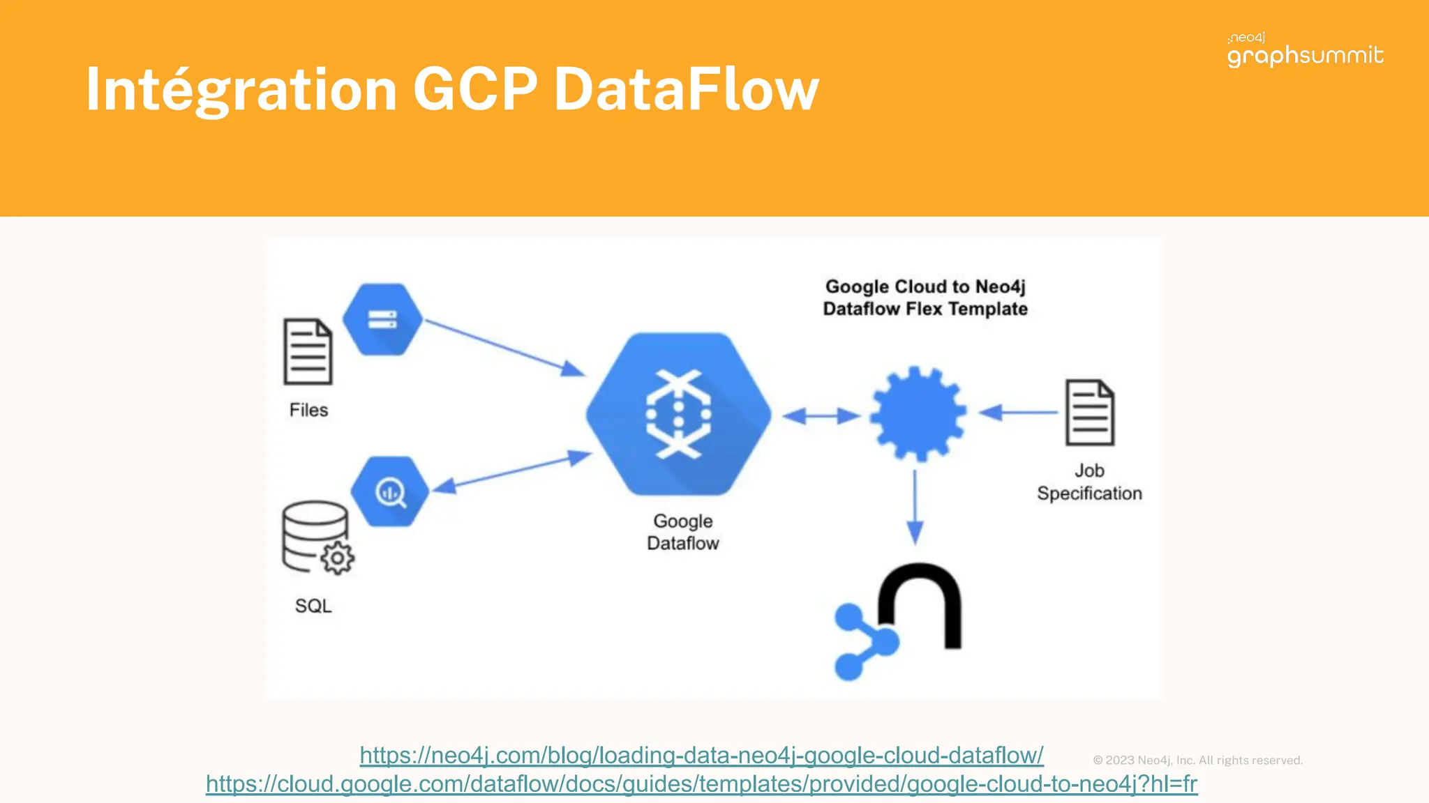 © 2023 Neo4j, Inc. All rights reserved.
Intégration GCP DataFlow
35
https://neo4j.com/blog/loading-data-neo4j-google-cloud-dataflow/
https://cloud.google.com/dataflow/docs/guides/templates/provided/google-cloud-to-neo4j?hl=fr
 