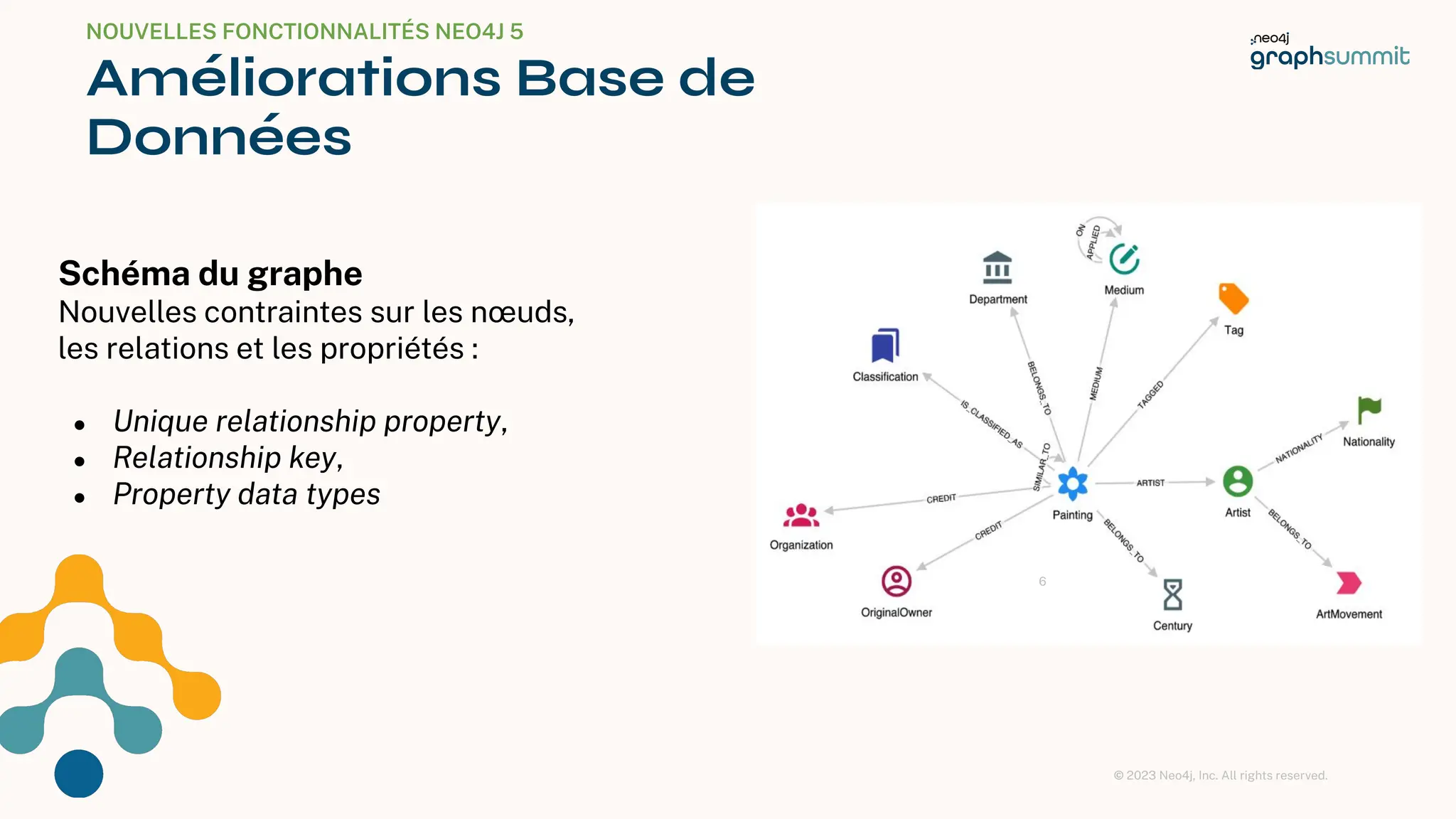 © 2023 Neo4j, Inc. All rights reserved.
Schéma du graphe
Nouvelles contraintes sur les nœuds,
les relations et les propriétés :
● Unique relationship property,
● Relationship key,
● Property data types
NOUVELLES FONCTIONNALITÉS NEO4J 5
Améliorations Base de
Données
6
 