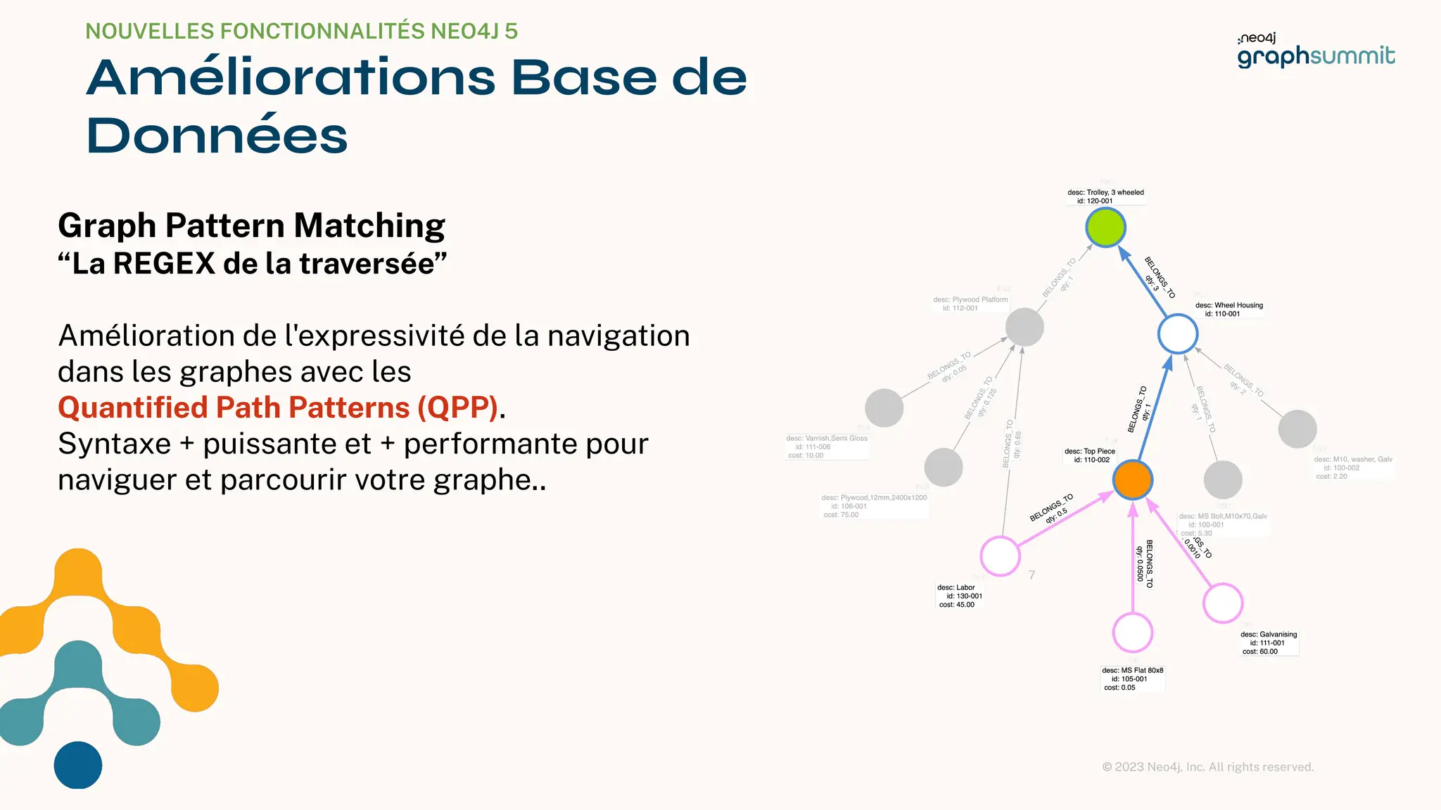 © 2023 Neo4j, Inc. All rights reserved.
Graph Pattern Matching
“La REGEX de la traversée”
Amélioration de l'expressivité de la navigation
dans les graphes avec les
Quantiﬁed Path Patterns (QPP).
Syntaxe + puissante et + performante pour
naviguer et parcourir votre graphe..
NOUVELLES FONCTIONNALITÉS NEO4J 5
Améliorations Base de
Données
7
 