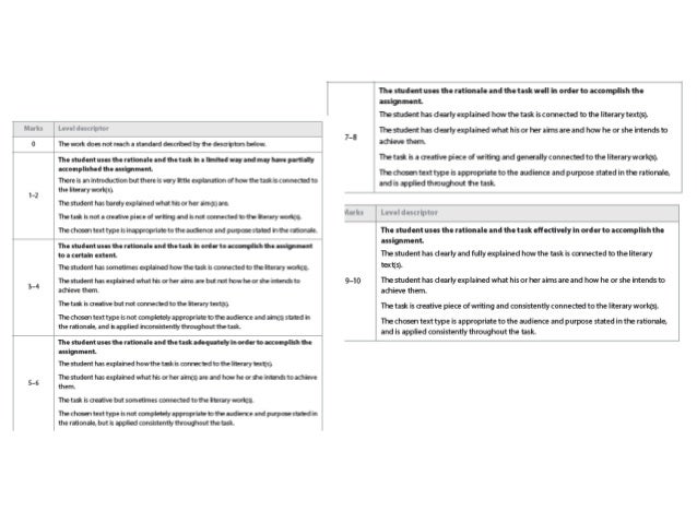 Ib french written assignment preambule on