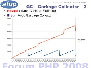 PHP 5.3 : les nouveautés du futur si proche