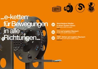 ...e-ketten
für Bewegungen
in alle
Richtungen...
®

24

26

Verschiedene Medien
in einem System führen
Guide various media in one system
e-spool

30
32

13 m auf engstem Bauraum
13 m lifts within tightest installation spaces
liftband

7000° drehen auf engstem Bauraum
7,000° rotations within tightest installation spaces
twisterband

25

 