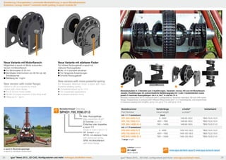Erweiterung | Energieketten | universelle Medienführung | e-spool Modulbaukasten
Extension | energy chains® | universal media guiding | e-spool modular kit

Neue Variante mit Motorflansch:

Möglichkeit e-spool mit Motor aufzurollen,
Version mit Motorflansch
	Für Motorwellen Ø 20 mm
	Benötigtes Drehmoment von 60 Nm an der
	Antriebsachse
	Befüllung bis 1 kg/m

New version with motor flange:

Option to roll up e-spools by motor,
version with motor flange
	For Ø 20 mm motor shafts
	60 Nm of torque required on the drive shaft
	Filling up to 1 kg/m

Neue Variante mit stärkerer Feder:
Für höhere Rückzugskraft e-spool mit
stärkerer Rückzugsfeder.
	Bis 14 m komplett einziehen
	Für hängende Anwendungen
	Erhöhte Rückzugskraft

New version with more powerful spring:

For increased retraction force: e-spool with more
powerful retaining spring.
	Completely retract up to 14 m
	For suspended applications
	Increased retraction force

Bestellschlüssel Order key

SPHD1.700.7000.01.0
Max. Auszugslänge
Max. expansion length
Ø Trommel Drum Ø
Einfaches oder doppeltes
e-spool 1/2
Single or dual e-spool 1/2
SP: Einfach single
SPHD: mit stärkerer Feder
with reinforced spring
SPM: mit Motorflansch
with motor flange
e-spool in Bewindungsanlage
e-spool in winding construction

28

igus® News 2013...3D-CAD, Konfiguratoren und mehr: www.igus.de/eketten-news...

1

2

Modulbaukasten in 3 Varianten und 2 Ausführungen. Varianten: normal, HD und mit Motorflansch.
Jeweils 2 Ausführungen für unterschiedliche Befüllungsgrade mit 1 oder 2 twisterbändern sowie
jeweils 3 maximale Auszugslängen: bis 4 m, bis 7 m und bis 14 m
Modular construction kit in 3 versions and 2 configurations. Versions: standard, HD and with motor
flange. Respectively 2 versions with different filling levels and 1 or 2 twisterbands, and respectively
3 maximum deployment lengths: up to 4 m, up to 7 m, and up to 14 m

Bestellnummer
Part Number

Verfahrlänge
travel length

e-kette®
e-chain®

twisterband

mit with 1 twisterband

[mm]

SP1.600.4000.01.0
SP1.700.7000.01.0
SP1.850.14000.01.0

0 – 4000

1400.80.100.0

TB30.75.22.15.01

4001 – 7000

1400.80.100.0

TB30.75.22.15.01

7001 – 14000

1400.80.100.0

TB30.75.22.21.01

mit with 2 twisterband

SP2.600.4000.01.0
SP2.700.4000.01.0
SP2.850.14000.01.0

0 – 4000

1400.125.100.0

TB30.75.22.15.01

4001 – 7000

1400.125.100.0

TB30.75.22.15.01

7001 – 14000

1400.125.100.0

TB30.75.22.21.01

* Länge length

Lieferbar Available

ab Lager
from stock

www.igus.de/de/e-spool | www.igus.eu/eu/e-spool

igus® News 2013... 3D-CAD, configurators and more: www.igus.eu/echain-news...

29

 