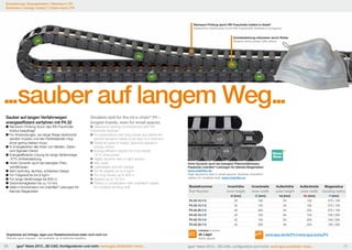 Erweiterung | Energieketten | Reinraum | P4
Extension | energy chains® | Clean-room | P4

Reinraum-Prüfung durch IPA Fraunhofer Institut in Arbeit*
Cleanroom-certification from IPA Fraunhofer Institute in progress*
Antriebsleistung reduzieren durch Rollen
Reduce drive power with rollers

...sauber auf langem Weg...
Sauber auf langen Verfahrwegen
energieeffizient verfahren mit P4.32

	Reinraum-Prüfung durch das IPA Fraunhofer 	
	 Institut beauftragt*
Für Anwendungen, wo lange Wege überbrückt 	
	 werden müssen und der Partikelabrieb mög-	
	 lichst gering bleiben muss
	In Energieketten alle Arten von Medien, Daten 	
	 und Signalen führen
	Energieeffiziente Lösung für lange Verfahrwege: 	
	 -57% Antriebsleistung
	Hohe Dynamik auch bei beengten Platz	verhältnissen
	Sehr laufruhig, leichtes, schlankes Design
	Für Füllgewichte bis 6 kg/m
	Für lange Verfahrwege bis 600 m
	Geschwindigkeiten bis zu 10 m/s
	Ideal in Kombination mit chainflex®-Leitungen für 	
	 kleinste Biegeradien

Smallest radii for the rol e-chain® P4 –
longest travels, even for small spaces

	Cleanroom testing commissioned with IPA
Fraunhofer Institute*
	For applications with long travels and where the 	
	 particle abrasion needs to be kept to a minimum
	Guide all types of media, data and signals in 	
	 energy chains
	Energy-efficient solution for long travels:
	 -57% drive power
	Highly dynamic also in tight spaces.
	Very quiet
	Lightweight and slim design
	For fill weights up to 6 kg/m
	For long travels up to 600 m
	Speeds up to 10 m/s
	Perfect in combination with chainflex®-cables
	 for smallest bending radii

*
Hohe Dynamik auch bei beengten Platzverhältnissen.
Passende chainflex®-Leitungen für kleinste Biegeradien:
www.chainflex.de
High dynamics also in small spaces. Suitable chainflex®cables for smallest radii: www.chainflex.eu

Bestellnummer
Part Number

Innenhöhe
inner height

Innenbreite
inner width

Außenhöhe
outer height

Außenbreite
outer width

Biegeradius
bending radius

hi [mm]

Bi [mm]

ha [mm]

Ba [mm]

R [mm]

P4.32.10.R.0

32

100

54

132

075 | 150

P4.32.15.R.0

32

150

54

182

075 | 150

P4.32.20.R.0

32

200

54

232

075 | 150

P4.42.10.R.0

42

100

64

154

100 | 250

P4.42.15.R.0

42

150

64

204

100 | 250

P4.42.20.R.0

42

200

64

254

100 | 250

Lieferbar Available

*Ergebnisse auf Anfrage, lagen zum Redaktionsschluss leider noch nicht vor.
*Results upon request - not available as of editorial deadline.

56

igus® News 2013...3D-CAD, Konfiguratoren und mehr: www.igus.de/eketten-news...

ab Lager
from stock

www.igus.de/de/P4 | www.igus.eu/eu/P4

igus® News 2013... 3D-CAD, configurators and more: www.igus.eu/echain-news...

57

 
