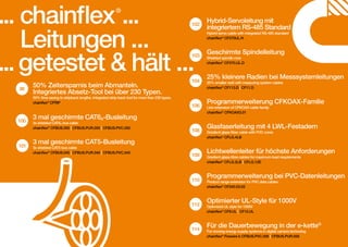 ... chainflex ...
	 Leitungen ...
...	getestet & hält ...
®

102

103

98

50% Zeitersparnis beim Abmanteln.
Integriertes Absetz-Tool bei über 230 Typen.

50% time saving to stripback lengths. Integrated strip-back tool for more than 230 types.
chainflex® CFRIP

100

101

104

106

3 mal geschirmte CAT6A-Busleitung

3x shielded CAT6A bus cable
chainflex® CFBUS.050 | CFBUS.PUR.050 | CFBUS.PVC.050

108

3 mal geschirmte CAT5-Busleitung
3x shielded CAT5 bus cable
chainflex® CFBUS.040 | CFBUS.PUR.040 | CFBUS.PVC.040

109

110

112

114

Hybrid-Servoleitung mit
integriertem RS-485 Standard
Hybrid servo cable with integrated RS-485 standard
chainflex® CF270UL.H

Geschirmte Spindelleitung
Shielded spindle core
chainflex® CF270.UL.D

25% kleinere Radien bei Messsystemleitungen
25% smaller radii with measuring system cables
chainflex® CF113.D | CF11.D

Programmerweiterung CFKOAX-Familie
Line extension of CFKOAX cable family
chainflex® CFKOAX3.01

Glasfaserleitung mit 4 LWL-Festadern
Gradient glass-fiber cable with FOC cores
chainflex® CFLG.4LB

Lichtwellenleiter für höchste Anforderungen
Gradient glass-fibre cables for maximum load requirements
chainflex® CFLG.2LB | CFLG.12E

Programmerweiterung bei PVC-Datenleitungen
Product range extension for PVC data cables
chainflex® CF240.03.02

Optimierter UL-Style für 1000V
Optimized UL style for 1000V
chainflex® CF9.UL | CF10.UL

Für die Dauerbewegung in der e-kette®
For moving energy supply systems in digital camera technolog
chainflex® Firewire b CFBUS.PVC.056 | CFBUS.PUR.056

 