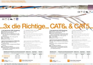 Neuheit | chainflex® | CFBUS./Ethernet/CAT5/GigE/CAT6A
Innovation | chainflex® | CFBUS./Ethernet/CAT5/GigE/CAT6A

...3x die Richtige... CAT6A & CAT5...
3 mal geschirmte CAT6A-Busleitung

3 x shielded CAT6A bus cable

	Doppelt geschirmte CAT6A-Leitungen
	Optimierte Verseilschlaglänge
	Optimierter Paar- und Gesamtschirm für maxi-	
	 male Lebensdauer in dauerbewegter e-ketten®-	
	Anwendung
	3 Mantelqualitäten: PVC, PUR oder TPE
	UL, CSA, DESINA
	Biegeradius bewegt 12,5 x d

	Double-shielded CAT6A cables
	Optimized pitch length
	Optimized pair and overall shield for maximum
	 life in permanently moving e-chains® application
	3 qualities outer jacket: PVC, PUR or TPE
	UL, CSA, DESINA
	Bending radius moved minimum 12,5 x d

Typische Anwendungsbereiche CFBUS.CAT6A
	Je nach Type für mittlere bis höchste
	Beanspruchung
	Leichte bis nahezu uneingeschränkte Ölbeein-	
	flussung
	Von freitragend bis gleitend
	Regalbediengeräte, Bearbeitungs und Werk-	
	 zeugmaschinen, Holzbearbeitung, Reinraum 	
	 und Halbleiterbestückung

Typical application areas CFBUS.CAT6A
	Depending on the type for medium to maximun 	
	 load requirements
	Light to almost unlimited resistance to oil
	For freely suspended and gliding
	Storage and retrieval units for high-bay 		
	 warehouses, machining units/machine tools, 	
	 timber processing, clean room and semicon-	
	 ductor insertion

Bestellnummer Aderzahl und Leiternennquerschnitt
Part Number
cross section, number of cores

Außen-Ø ca. Kupferzahl
outer Ø ca. copper index

Gewicht
weight

3 mal geschirmte CAT5 Busleitung

3 times shielded CAT5 bus

	Geschirmte 2-paarige CAT5 Leitungen
	Optimierte Verseilschlaglänge
	Optimierter Gesamtschirm für maximale Lebens-	
	 dauer in dauerbewegter e-ketten®-Anwendung
	3 Mantelqualitäten: PVC, PUR oder TPE
	UL, CSA, DESINA
	Biegeradius bewegt 10-12,5 x d

	Shielded 2-pair CAT5 cable
	Optimized pitch length
	Optimized overall shield for maximum life in 	
	 permanently moving e-chains® application
	3 qualities outer jacket: PVC, PUR or TPE
	UL, CSA, DESINA
	Bending radius moved minimum 10-12,5 x d

Typische Anwendungsbereiche CFBUS.CAT5
	je nach Type für mittlere bis höchste Beanspru-	
	chung
	leichte bis nahezu uneingeschränkte Ölbeein-	
	flussung
	von freitragend bis gleitend
	Regalbediengeräte, Bearbeitungs und Werk-	
	 zeugmaschinen, Holzbearbeitung, Reinraum 	
	 und Halbleiterbestückung

Typical application areas CFBUS.CAT5:
	Depending on the type for medium to maximun 	
	 load requirements
	Light to almost unlimited resistance to oil
	For freely suspended and gliding
	Storage and retrieval units for high-bay 		
	 warehouses, machining units/machine tools, 	
	 timber processing, clean room and semicon-	
	 ductor insertion

Bestellnummer
Part Number

Aderzahl und Leiternennquerschnitt
cross section, number of cores

Außen-Ø ca. Kupferzahl
outer Ø ca. copper index

Gewicht
weight

[mm2]

[mm]

[kg/km]

[kg/km]

[mm2]

[mm]

[kg/km]

[kg/km]

NEW CFBUS.PVC.050

(4x(2x0,14)C)C

12,0

77

192

NEW CFBUS.PVC.040

(4x0,25)C

6,5

30

68

NEW CFBUS.PUR.050

(4x(2x0,14)C)C

12,0

77

182

NEW CFBUS.PUR.040

(4x0,25)C

6,5

30

65

CFBUS.050

(4x(2x0,14)C)C

10,0

77

131

CFBUS.040

(4x0,25)C

7,0

33

43

Lieferbar Available

ab Lager from stock
100

Online finden & berechnen
Find & calculate online

igus® News 2013...Online Shop, Konfiguratoren und mehr: www.igus.de/chainflex-news...

Lieferbar Available

ab Lager from stock

Online finden & berechnen
Find & calculate online

igus® News 2013...Online shop, configurators and more: www.igus.eu/chainflex-news...

101

 