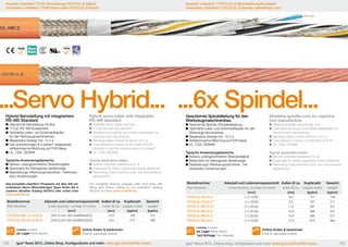 Neuheit | chainflex® | CF270.UL.D Spindelleitung/Einzelader
Innovation | chainflex® | CF270.UL.D Spindle cable/Single core

Neuheit | chainflex® | PUR-Servoleitung CF270.UL.D Hybrid
Innovation | chainflex® | PUR Servo cable CF270.UL.D Hybrid

...Servo Hybrid... ...6x Spindel...
Hybrid-Servoleitung mit integriertem
RS-485 Standard

Hybrid servo cable with integrated
RS-485 standard

	Geschirmte Servoleitung mit Bus
	110 Ω RS-485 Buselement 	
	Optimierte Leiter- und Schirmaufbauten 		
	 für den Werkzeugmaschinenbau
	Biegeradius bewegt min. 10 x d
	Den Anforderungen in e-ketten® angepasste, 	
	 adhäsionsarme Mischung auf PUR-Basis
	UL, CSA, DESINA

	Shielded servo cable with Bus
	110 Ω RS-485 bus element
	Optimized conductor and shield assemblies for 	
	 machine tool manufacture
	Bending radius moved minimum 10 x d
	Low-adhesion mixture on the basis of PUR, 	
	 adapted to suit the requirements in e-chains®
	UL, CSA, DESINA

Typische Anwendungsbereiche:
	Nahezu uneingeschränkte Ölbeständigkeit
	Besonders für freitragende Verfahrwege
	Bearbeitungs-/Werkzeugmaschinen, Tieftempe-	
	ratur-Anwendungen

Typical application areas:
	Almost unlimited resistance to oil
	Especially for freely suspended travel distances
	Machining units/machine tools, low-temperature 	
	 applications

Das komplette chainflex®-Programm mit über 200 verschiedenen Servo-/Motorleitungen Typen finden Sie in
unserem aktuellen Katalog 04/2013 oder online unter
www.chainflex.de

The complete delivery program with more than 200
Servo and Power cables in our chainflex® catalog
04/2013 or online www.chainflex.eu

Bestellnummer
Part Number

Geschirmte Spindelleitung für den
Werkzeugmaschinenbau

Shielded spindle core for machine
tool manufacture

	Geschirmte Spindel-/Einzeladerleitung
	Optimierte Leiter- und Schirmaufbauten für den 	
	Werkzeugmaschinenbau
	Biegeradius bewegt min. 10 x d
	Adhäsionsarme Mischung auf PUR-Basis
	UL, CSA, DESINA

	Shielded spindle cable/single core
	Optimized conductor and shield assemblies for 	
	 machine tool manufacture
	Bending radius moved minimum 10 x d
	Low-adhesion mixture on the basis of PUR
	UL, CSA, DESINA

Typische Anwendungsbereiche:
	Nahezu uneingeschränkte Ölbeständigkeit
	Besonders für freitragende Verfahrwege
	Bearbeitungs-/Werkzeugmaschinen, Tief	temperatur-Anwendungen

Typical application areas:
	Almost unlimited resistance to oil
	Especially for freely suspended travel distances
	Machining units/machine tools, low-temperature 	
	applications

Bestellnummer
Part Number

Aderzahl und Leiternennquerschnitt Außen-Ø ca. Kupferzahl
cross section, number of cores
outer Ø ca. copper index

Gewicht
weight

[mm]

[kg/km]

[kg/km]

CF270.UL.100.01.D

Aderzahl und Leiternennquerschnitt Außen-Ø ca. Kupferzahl
cross section, number of cores
outer Ø ca. copper index

[mm2]
(1 x 10,0)C

8,5

121

149

Gewicht
weight

CF270.UL.160.01.D *

(1 x 16,0)C

9,5

187

217

CF270.UL.250.01.D *

(1 x 25,0)C

11,0

287

321

CF270.UL.350.01.D *

(1 x 35,0)C

12,5

399

441

[mm2]

[mm]

[kg/km]

[kg/km]

CF270.UL.H01.15.10.02.01

(4G1,5+(2x1,0)C+(2xAWG22)C)C

13,0

165

274

CF270.UL.500.01.D

(1 x 50,0)C

15,0

566

617

CF270.UL.H01.25.10.02.01

(4G2,5+(2x1,0)C+(2xAWG22)C)C

14,0

214

338

CF270.UL.700.01.D

(1 x 70,0)C

17,0

810

860

Lieferbar Available

ab Lager from stock
102

Online finden & berechnen
Find & calculate online

igus® News 2013...Online Shop, Konfiguratoren und mehr: www.igus.de/chainflex-news...

Lieferbar Available

ab Lager from stock
*auf Anfrage *on request

Online finden & berechnen
Find & calculate online

igus® News 2013...Online shop, configurators and more: www.igus.eu/chainflex-news...

103

 