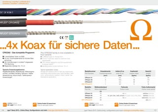 Erweiterung | chainflex® | CFKOAX 50 Ω
Extension | chainflex® | CFKOAX 50 Ω

Ω

...4x Koax für sichere Daten...
CFKOAX - Das komplette Programm

The CFKOAX family is now available in
four variants

	4 verschiedene Typen zur Wahl
	50 und 75 Ω Koaxelemente für höchste Bean	
	spruchung
	Den Anforderungen in e-ketten® angepasste 	
	TPE-Mischung
	Biegeradius bewegt min. 10 x d

	4 different types to choose from
	50 and 75 Ω koax cable for maximum load 	
	requirements
	TPE mixture adapted to suit the requirements
	 in energy chains®
	Bending radius moved minimum 10 x d

Typische Anwendungsbereiche:
Regalbediengeräte, Bearbeitungs-/Werkzeugmaschinen, schnelles Handling, Reinraum, Halbleiterbestückung, Indoor-Krane, TieftemperaturAnwendungen

Typical application areas:
Storage and retrieval units for high-bay warehouses,
machining units/machine tools, quick handling, clean
room, semiconductor insertion, indoor cranes, lowtemperature applications

Bestellnummer
Part Number

Koaxelemente
Coaxial elements

Außen-Ø ca.
outer Ø ca.

Kupferzahl
copper index

Gewicht
weight
[kg/km]

[mm2]

[mm]

[kg/km]

CFKoax1.01

1

4,5

7

23

CFKoax1.05

5

10,0

35

112

CFKoax2.01

1

5,5

20

37

NEW CFKoax3.01

1

3,0

5

12

Bestellnr.
Part No.

Wellenwiderstand
Wave impedance

Farbcode
Colour code

Farbe Außenmantel
Colour outer jacket
stahlblau steel blue

[Ω]
CFKoax1.01

106

Online finden & berechnen
Find & calculate online

igus® News 2013...Online Shop, Konfiguratoren und mehr: www.igus.de/chainflex-news...

rot, grün, blau, weiß, schwarz red, green, blue, white, black

stahlblau steel blue

50

rot red

tiefschwarz deep black

NEW CFKoax3.01

ab Lager from stock

rot red

75

CFKoax2.01

Lieferbar Available

75

CFKoax1.05

50

-

grau grey

Lieferbar Available

ab Lager from stock

Online finden & berechnen
Find & calculate online

igus® News 2013...Online shop, configurators and more: www.igus.eu/chainflex-news...

107

 