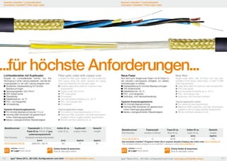 Neuheit | chainflex® | Lichtwellenleiter | energieeffizient | für lange Verfahrwege
rollen statt gleiten
Innovation | chainflex® | Fibrerolling cable of gliding | energy efficient | for long travels
New innovation | chainflex® | optic instead

Neuheit | chainflex® | rollen statt gleiten | energieeffizient | für lange Verfahrwege
Lichtwellenleiter
Innovation | chainflex® | Fibre optic instead
New innovation | chainflex® | rolling cable of gliding | energy efficient | for long travels

...für höchste Anforderungen...
Lichtwellenleiter mit Kupferader

Fiber optic cable with copper core

Koppler für Lichtwellenleiter können nun ihre
Versorgung in einer Leitung realisieren, weil die Versorgungsadern in der LWL-Leitung integriert sind.
	Gradienten-Glasfaserleitung für höchste
	Beanspruchungen
	Versorgungsadern 2x0,75mm2
	TPE-Außenmantel
	Ölbeständig
	Kälteflexibel bis -40 °C
	PVC- und halogenfrei
	UV-beständig

Couplers for fiber optic cables can now implement
their supply using one cable, because the supply
cores are integrated into the data cable.
	Gradient glass-fibre cable for maximum load 	
	requirements
	Supply cores 2x0,75mm2
	TPE outer jacket
	Oil-resistant
	Low-temperature-flexible up to -40 °C
	PVC- and halogen-free
	UV-resistant

Typische Anwendungsbereiche:
	Für höchste Beanspruchung bei 7,5 x d
	Höchste EMV-Sicherheit mit glastechnisch 	
	 hohen Übertragungsqualitäten
Nahezu uneingeschränkte Ölbeständigkeit

Typical application areas:	
	For maximum load requirements at 7,5 x d
	Maximum EMC protection, with high transmission
	 qualities in terms of glass-specific requirements
	Almost unlimited resistance to oil

Bestellnummer

Außen-Ø ca.
outer Ø ca.

[mm ]

Part Number

Faseranzahl No of fibres
Faser-Ø ca. Fibres-Ø [µm]
Leiternennquerschnitt
Conductor nominal cross section

[mm]

[kg/km]

[kg/km]

2x50/125 + 2x0,75

9,5

17

87

2

CFLG.2LB.2CU.50/125
Lieferbar Available

ab Lager from stock
110

Kupferzahl
copper index

Gewicht
weight

Neue Faser

New fiber

Typische Anwendungsbereiche:
	Für höchste Beanspruchung
	Höchste EMV-Sicherheit mit glastechnisch 	
	 hohen Übertragungsqualitäten
Nahezu uneingeschränkte Ölbeständigkeit

Typical application areas:
	For maximum load requirements
	Maximum EMC protection, with high transmission
	 qualities in terms of glass-specific requirements
	Almost unlimited resistance to oil

Nun sind auch Singlemode-Fasern mit 9/125µm in
der robusten Leitungsserie verfügbar, um weitere
Anforderungen zu erfüllen.
	Glasfaserleitung für höchste Beanspruchungen
	TPE-Außenmantel
	Kälteflexibel bis -40 °C
	PVC- und halogenfrei
	Hydrolyse- und mikrobenbeständig

igus® News 2013...3D-CAD, Konfiguratoren und mehr: www.igus.de/chainflex-news...

Faseranzahl
number of fibres

Faser-Ø ca.
fibre Ø ca.

Außen-Ø ca.
outer Ø ca.

Gewicht
weight

[µm]

Online finden & berechnen
Find & calculate online

Bestellnummer
Part Number

Single-mode fibers with 9/125μm are now also
available in the robust cable series, in order to fulfill
other requirements.
	Glass-fibre cable for maximum load requirements
	TPE outer jacket
	Low-temperature-flexible up to -40 °C
	PVC- and halogen-free
	Hydrolyse- and microben-resistant

[mm]

[kg/km]

CFLG.12E.9/125.TC
12
9/125
11,5
110
Das komplette chainflex®-Programm finden Sie in unserem aktuellen Katalog oder online unter www.chainflex.de
The complete delivery program in our chainflex® catalog or online www.chainflex.eu
Lieferbar Available

ab Lager from stock

Online finden & berechnen
Find & calculate online

igus® News 2013... 3D-CAD, configurators and more: www.igus.eu/chainflex-news...

111

 