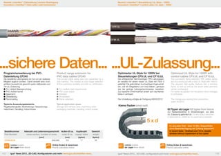 Neuheit | chainflex® | Datenleitung | sichere Übertragung
Innovation | chainflex® | data cable | safe transmission

Neuheit | chainflex® | Steuerleitung | UL-Style – 1000V
Innovation | chainflex® | control cable | UL style – 1000V

...sichere Daten... ...UL-Zulassung...		
Programmerweiterung bei PVCDatenleitung CF240

Die bewährte Leitungsserie ist nun um ein weiteres
Mitglied ergänzt worden. Damit ensteht eine noch
größere Auswahl bei gewohnt guter Haltbarkeit und
mit UL-Zulassung.
	Für mittlere Beanspruchung
	PVC-Außenmantel
	Geschirmt
	Ölbeständig
	Flammwidrig
Typische Anwendungsbereiche:
Regalbediengeräte, Bearbeitungs-/Verpackungsmaschinen, Handling, Indoor-Krane

Product range extension for
PVC data cables CF240

	For medium load requirements
	PVC outer jacket
	Shielded
	Oil-resistant
	Flame-retardant
Typical application areas:	
Storage and retrieval units, machining units/
packaging machines, handling, indoor cranes

Optimized UL-Style for 1000V with
control cables CF9.UL and CF10.UL

Die Umstellung erfolgte ab Fertigung KW45/2012.

This proven cable series was now expanded by a
new member. This creates an even larger selection
at the customary durability and with UL certification.

Optimierter UL-Style für 1000V bei
Steuerleitungen CF9.UL und CF10.UL

The change was starting from production
week 45/2012.

Die erfolgreichen flammwidrigen TPE-Leitungsserien werden mit einem neuen UL-Style mit 1000 V
gefertigt. Die geforderten hochwertigen Eigenschaften, wie ein Biegefaktor von 5xd bleiben, genauso
wie der geringe Leitungsdurchmesser, bestehen.
Zur besseren Erkennbarkeit ändert sich die Mantelfarbe in anthrazit.

Kleine Radien smal radii
62 Typen ab Lager 62 types from stock

5xd
Bestellnummer
Part Number

Aderzahl und Leiternennquerschnitt
cross section, number of cores
[mm2]

CF240.03.02
Lieferbar Available

ab Lager from stock
112

Außen-Ø ca. Kupferzahl
outer Ø ca. copper index
[kg/km]

[kg/km]

5,5

17

Zur Radienreduktion in Anwendungen, wo eine
UL-Zulassung gefordert ist. For the radius reduction
in applications, where an UL-approval is required.

Im aktuellen Test - über 10 Mio. Doppelhübe
ohne Beeinträchtigung der Leitung absolviert!
In recent tests - finished over 10 m. double
strokes without impairment of the cable!

Gewicht
weight

[mm]
(2x0,34)C

The successful flame-retardant TPE cables series
are now produced with a new UL-Style with 1000 V.
The required high-quality features like a bending
factor of 5xd as well as the small cable diametre
remain unchanged.
For better recognition the the jacket colour changes
to anthracite.

34

Online finden & berechnen
Find & calculate online

igus® News 2013...3D-CAD, Konfiguratoren und mehr: www.igus.de/chainflex-news...

Lieferbar Available

ab Lager from stock

Online finden & berechnen
Find & calculate online

igus® News 2013... 3D-CAD, configurators and more: www.igus.eu/chainflex-news...

113

 