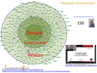 http://webusage.blogspot.fr/2012/09/le-nombre-de-dunbar-lheure-des-
reseaux.html?utm_source=Webusage&utm_medium=Feedburner&utm_campaign=Feed:+Webusage+(webusage)
http://www.youtube.com/watch?v=20GisAmqe7c
https://en.wikipedia.org/wiki/Dunbar%27s_number
150
Niveau de communication
Groupe
Réseau
Communauté
 