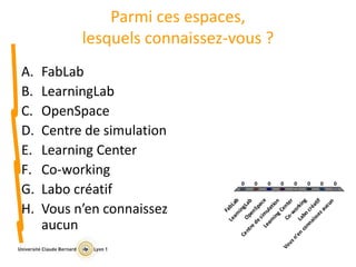 Parmi ces espaces,
lesquels connaissez-vous ?
A. FabLab
B. LearningLab
C. OpenSpace
D. Centre de simulation
E. Learning Center
F. Co-working
G. Labo créatif
H. Vous n’en connaissez
aucun FabLab
LearningLab
OpenSpace
Centre
desim
ulation
Learning
Center
Co-w
orking
Labo
créatif
Vousn’en
connaissezaucun
0 0 0 00000
 