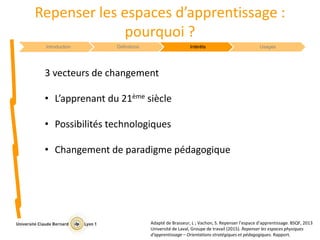 Introduction Définitions Intérêts Usages
Repenser les espaces d’apprentissage :
pourquoi ?
3 vecteurs de changement
• L’apprenant du 21ème siècle
• Possibilités technologiques
• Changement de paradigme pédagogique
Adapté de Brasseur, L ; Vachon, S. Repenser l’espace d’apprentissage. BSQF, 2013
Université de Laval, Groupe de travail (2015). Repenser les espaces physiques
d'apprentissage – Orientations stratégiques et pédagogiques. Rapport.
 