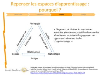 Pédagogie, espace, technologie d’après Learning Space in Higher Education (sous la direction de David
Radcliffe, Hamilton Wilson, Derek Powell, Belinda Tibbetts) cité dans DGSIP. Campus d’avenir. Concevoir des
espaces de formation à l ’heure du numérique. 2015.
http://cache.media.education.gouv.fr/file/2015/57/7/guide_campus-2015_401577.pdf
Introduction Définitions Intérêts Usages
Pédagogie
TechnologieEspace
Décloisonne
Intègre
Repenser les espaces d’apprentissage :
pourquoi ?
« L’enjeu est de réduire les contraintes
spatiales, pour rendre possibles de nouvelles
situations et maintenir l’engagement des
apprenants dans leur tache
d’apprentissage. »
 
