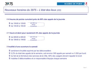4 heures de pointe cumulent près de 60% des appels de la journée de 10h00 à 12h00 de 14h30 à 16h30 1 heure et demi pour seulement 2% des appels de la journée de 08h00 à 08h30 de 18h00 à 19h00 Inutilité d’une ouverture le samedi sentiment d’inutilité exprimé par les téléconseillers 2,2% du total des appels de la semaine, soit environ 300 appels par samedi vs 3 200 par lundi du fait de la fermeture des services de la Ville, 50% des usagers doivent rappeler le lundi mobilise 5 téléconseillers et un responsable d’équipe chaque semaine Page  Nouveaux horaires du 3975 – L’état des lieux  (2/2) soit 36% du temps d’ouverture soit 14 % du temps d’ouverture 