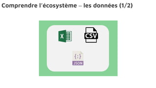 Comprendre l’écosystème – les données (1/2)
 