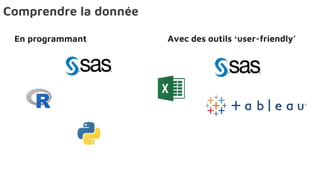 Comprendre la donnée
En programmant Avec des outils ‘user-friendly’
 