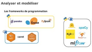 Analyser et modéliser
Les frameworks de programmation
caret
 