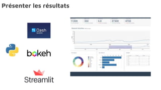Présenter les résultats
 