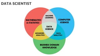 DATA SCIENTIST
 