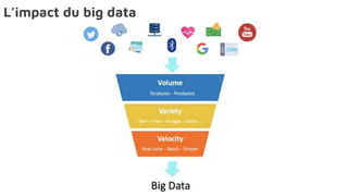 L’impact du big data
 