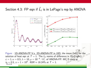 Section 4.3: FP eqn if Lt is in LePage’s rep by ANOVA
0 0.2 0.4 0.6 0.8 1
−2
0
2
4
6
8
10
12
x
E[u(x,T=1)]
E[uPCM
]
E[u
1D...