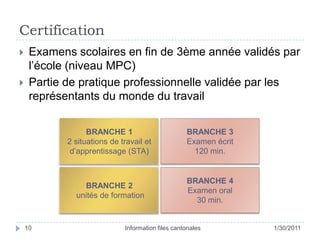 Certification25/01/11Information files cantonales10Examens scolaires en fin de 3ème année validés par l’école (niveau MPC)Partie de pratique professionnelle validée par les représentants du monde du travailBRANCHE 12 situations de travail et d’apprentissage (STA)BRANCHE 3Examen écrit120 min.BRANCHE 2 unités de formationBRANCHE 4Examen oral30 min.