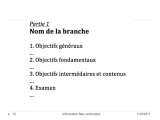 25/01/11Information files cantonales12