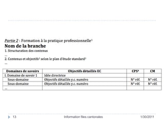 25/01/11Information files cantonales13