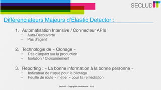 SecludIT	–	Copyright	&	confidential	-	2016
Différenciateurs Majeurs d’Elastic Detector :
1. Automatisation Intensive / Connecteur APIs
• Auto-Découverte
• Pas d’agent
2. Technologie de « Clonage »
• Pas d’impact sur la production
• Isolation / Cloisonnement
3. Reporting : « La bonne information à la bonne personne »
• Indicateur de risque pour le pilotage
• Feuille de route « métier » pour la remédiation
 