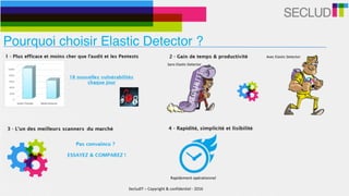 Pourquoi choisir Elastic Detector ?
Sans	Elastic	Detector
Avec	Elastic	Detector
Rapidement	opérationnel
SecludIT	–	Copyright	&	confidentiel	-	2016
 