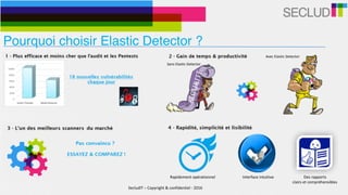 Pourquoi choisir Elastic Detector ?
Sans	Elastic	Detector
Avec	Elastic	Detector
Rapidement	opérationnel Interface	intuitive Des	rapports	
clairs	et	compréhensibles
SecludIT	–	Copyright	&	confidentiel	-	2016
 