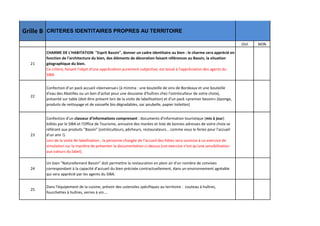 Grille B

CRITERES IDENTITAIRES PROPRES AU TERRITOIRE
OUI

21

CHARME DE L'HABITATION "Esprit Bassin", donner un cadre identitaire au bien : le charme sera apprécié en
fonction de l'architecture du bien, des éléments de décoration faisant références au Bassin, la situation
géographique du bien.
Ce critère, faisant l'objet d'une appréciation purement subjective, est laissé à l'appréciation des agents du
SIBA.

22

Confection d’un pack accueil «bienvenue» (à minima : une bouteille de vins de Bordeaux et une bouteille
d'eau des Abatilles ou un bon d'achat pour une douzaine d'huîtres chez l'ostréiculteur de votre choix),
présenté sur table (doit être présent lors de la visite de labellisation) et d'un pack «premier besoin» (éponge,
produits de nettoyage et de vaisselle bio dégradables, sac poubelle, papier toilettes)

23

Confection d'un classeur d'informations comprenant : documents d'information touristique (mis à jour)
édités par le SIBA et l'Office de Tourisme, annuaire des marées et liste de bonnes adresses de votre choix se
référant aux produits "Bassin" (ostréiculteurs, pêcheurs, restaurateurs... comme vous le feriez pour l'accueil
d'un ami !).
Lors de la visite de labellisation , la personne chargée de l’accueil des hôtes sera soumise à un exercice de
simulation sur la manière de présenter la documentation ci-dessus (cet exercice n'est qu'une sensibilisation
aux valeurs du label).

24

Un bien "Naturellement Bassin" doit permettre la restauration en plein air d'un nombre de convives
correspondant à la capacité d'accueil du bien précisée contractuellement, dans un environnement agréable
qui sera apprécié par les agents du SIBA.

25

Dans l'équipement de la cuisine, prévoir des ustensiles spécifiques au territoire : couteau à huîtres,
fourchettes à huîtres, verres à vin….

NON

 