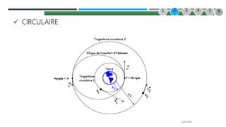 22/07/2022
 CIRCULAIRE
2 3 4
1 5 6
 