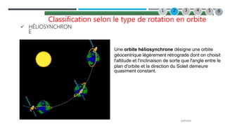 22/07/2022
 HÉLIOSYNCHRON
E
Une orbite héliosynchrone désigne une orbite
géocentrique légèrement rétrograde dont on choisit
l'altitude et l'inclinaison de sorte que l'angle entre le
plan d'orbite et la direction du Soleil demeure
quasiment constant.
2 3 4
1 5 6
Classification selon le type de rotation en orbite
 