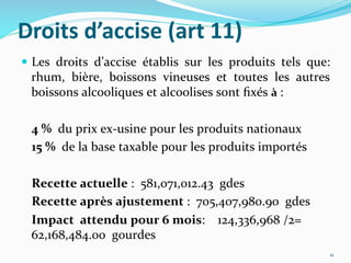 Droits	
  d’accise	
  (art	
  11)	
  
  Les	
   droits	
   d’accise	
   établis	
   sur	
   les	
   produits	
   tels	
   que:	
  
rhum,	
   bière,	
   boissons	
   vineuses	
   et	
   toutes	
   les	
   autres	
  
boissons	
  alcooliques	
  et	
  alcoolises	
  sont	
  ﬁxés	
  à	
  :	
  
	
  	
  
	
  4	
  %	
  	
  du	
  prix	
  ex-­‐usine	
  pour	
  les	
  produits	
  nationaux	
  
	
  15	
  %	
  	
  de	
  la	
  base	
  taxable	
  pour	
  les	
  produits	
  importés	
  
	
  	
  
	
  Recette	
  actuelle	
  :	
  	
  581,071,012.43	
  	
  gdes	
  
	
  Recette	
  après	
  ajustement	
  :	
  	
  705,407,980.90	
  	
  gdes	
  
	
  Impact	
  	
  attendu	
  pour	
  6	
  mois:	
  	
  	
  	
  124,336,968	
  /2=	
  
62,168,484.00	
  	
  gourdes	
  
11	
  
 