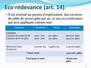 Eco	
  redevance	
  (art.	
  14)	
  
  Il	
  est	
  institué	
  un	
  permis	
  d’exploitation	
  	
  des	
  carrières	
  
de	
  sable	
  de	
  50000	
  gdes	
  par	
  an,	
  et	
  une	
  eco-­‐redevance	
  	
  
qui	
  sera	
  appliquée	
  comme	
  suit:	
  
	
  
	
  
15	
  
Mesures	
   Quantité	
   Taxes	
   Total	
  gdes	
  
Camions	
  
Camions	
  de	
  moins	
  de	
  8t	
  
Camions	
  de	
  8	
  t	
  et	
  plus	
  
	
  
4000	
  	
  cam	
  
3000	
  	
  cam	
  
	
  
100	
  	
  gdes	
  	
  	
  
150	
  	
  gdes	
  
	
  
400,000	
  	
  gdes	
  
450,000	
  	
  gdes	
  
Redevance	
  banc	
  
d’emprunt	
  
150,000	
  	
  m3	
   15	
  gdes/m3	
   2,250,000	
  gdes	
  
	
  	
  	
  	
  	
  	
  	
  	
  	
  	
  	
  	
  	
  	
  	
  	
  	
  	
  	
  	
  	
  	
  	
  	
  	
  	
  	
  	
  	
  	
  	
  	
  	
  	
  	
  	
  	
  	
  Total/	
  mois	
   3,100,000	
  	
  gdes	
  
Total	
  pour	
  6	
  mois	
   18,600,000	
  
gdes	
  
 