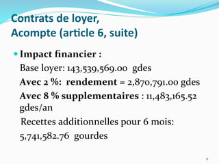 Contrats	
  de	
  loyer,	
  
Acompte	
  (ar)cle	
  6,	
  suite)	
  
 Impact	
  ﬁnancier	
  :	
  	
  
	
  Base	
  loyer:	
  143,539,569.00	
  	
  gdes	
  
	
  Avec	
  2	
  %:	
  	
  rendement	
  =	
  2,870,791.00	
  gdes	
  
	
  Avec	
  8	
  %	
  supplementaires	
  :	
  11,483,165.52	
  
gdes/an	
  
	
  	
  	
  Recettes	
  additionnelles	
  pour	
  6	
  mois:	
  
	
  5,741,582.76	
  	
  gourdes	
  
6	
  
 
