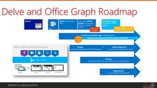 WWW.COLLAB365.EVENTS
Delve and Office Graph Roadmap
 