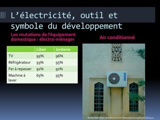 L’électricité, outil et
 symbole du développement
 Les mutations de l’équipement
 domestique : électro-ménager            ...