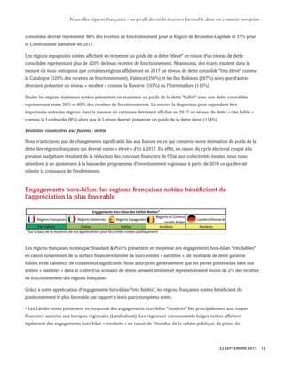 consolidée devrait représenter 98% des recettes de fonctionnement pour la Région de Bruxelles-Capitale et 37% pour
la Communauté flamande en 2017.
Les régions espagnoles notées affichent en moyenne un poids de la dette "élevé" en raison d'un niveau de dette
consolidée représentant plus de 120% de leurs recettes de fonctionnement. Néanmoins, des écarts existent dans la
mesure où nous anticipons que certaines régions afficheront en 2017 un niveau de dette consolidé "très élevé" comme
la Catalogne (326% des recettes de fonctionnement), Valence (356%) et les Iles Baléares (287%) alors que d'autres
devraient présenter un niveau « modéré » comme la Navarre (103%) ou l'Estrémadure (113%).
Seules les régions italiennes notées présentent en moyenne un poids de la dette "faible" avec une dette consolidée
représentant entre 30% et 60% des recettes de fonctionnement. Là encore la dispersion peut cependant être
importante entre les régions dans la mesure où certaines devraient afficher en 2017 un niveau de dette « très faible »
comme la Lombardie (8%) alors que le Latium devrait présenter un poids de la dette élevé (154%).
Evolution consécutive aux fusions : stable
Nous n'anticipons pas de changements significatifs liés aux fusions en ce qui concerne notre estimation du poids de la
dette des régions françaises qui devrait rester « élevé » d'ici à 2017. En effet, en raison du cycle électoral couplé à la
pression budgétaire résultant de la réduction des concours financiers de l'Etat aux collectivités locales, nous nous
attendons à un ajustement à la baisse des programmes d'investissement régionaux à partir de 2016 ce qui devrait
ralentir la croissance de l'endettement.
Engagements hors-bilan: les régions françaises notées bénéficient de
l'appréciation la plus favorable
Les régions françaises notées par Standard & Poor's présentent en moyenne des engagements hors-bilan "très faibles"
en raison notamment de la surface financière limitée de leurs entités « satellites », de montants de dette garantie
faibles et de l'absence de contentieux significatifs. Nous anticipons généralement que les pertes potentielles liées aux
entités « satellites » dans le cadre d'un scénario de stress seraient limitées et représenteraient moins de 2% des recettes
de fonctionnement des régions françaises.
Grâce à notre appréciation d'engagements hors-bilan "très faibles", les régions françaises notées bénéficient du
positionnement le plus favorable par rapport à leurs pairs européens notés:
• Les Länder notés présentent en moyenne des engagements hors-bilan "modérés" liés principalement aux risques
financiers associés aux banques régionales (Landesbank). Les régions et communautés belges notées affichent
également des engagements hors-bilan « modérés » en raison de l'étendue de la sphère publique, de prises de
WWW.STANDARDANDPOORS.COM/RATINGSDIRECT SEPTEMBER 22, 2015 14
Standard & Poor's. All rights reserved. No reprint or dissemination without S&P’s permission. See Terms of Use/Disclaimer on the last page. S387816C | Linx User
Nouvelles régions françaises : un profil de crédit toujours favorable dans un contexte européen
22 SEPTEMBRE 2015 12
 