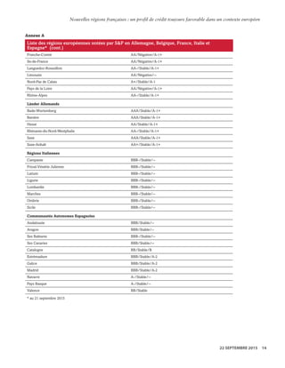 Annexe A
Liste des régions européennes notées par S&P en Allemagne, Belgique, France, Italie et
Espagne* (cont.)
Franche-Comté AA/Négative/A-1+
Ile-de-France AA/Négative/A-1+
Languedoc-Roussillon AA-/Stable/A-1+
Limousin AA/Négative/--
Nord-Pas de Calais A+/Stable/A-1
Pays de la Loire AA/Négative/A-1+
Rhône-Alpes AA-/Stable/A-1+
Länder Allemands
Bade-Wurtemberg AAA/Stable/A-1+
Bavière AAA/Stable/A-1+
Hesse AA/Stable/A-1+
Rhénanie-du-Nord-Westphalie AA-/Stable/A-1+
Saxe AAA/Stable/A-1+
Saxe-Anhalt AA+/Stable/A-1+
Régions Italiennes
Campanie BBB-/Stable/--
Frioul-Vénétie Julienne BBB-/Stable/--
Latium BBB-/Stable/--
Ligurie BBB-/Stable/--
Lombardie BBB-/Stable/--
Marches BBB-/Stable/--
Ombrie BBB-/Stable/--
Sicile BBB-/Stable/--
Communautés Autonomes Espagnoles
Andalousie BBB/Stable/--
Aragon BBB/Stable/--
Iles Baléares BBB-/Stable/--
Iles Canaries BBB/Stable/--
Catalogne BB/Stable/B
Estrémadure BBB/Stable/A-2
Galice BBB/Stable/A-2
Madrid BBB/Stable/A-2
Navarre A-/Stable/--
Pays Basque A-/Stable/--
Valence BB/Stable
* au 21 septembre 2015
WWW.STANDARDANDPOORS.COM/RATINGSDIRECT SEPTEMBER 22, 2015 16
Standard & Poor's. All rights reserved. No reprint or dissemination without S&P’s permission. See Terms of Use/Disclaimer on the last page. S387816C | Linx User
Nouvelles régions françaises : un profil de crédit toujours favorable dans un contexte européen
22 SEPTEMBRE 2015 14
 