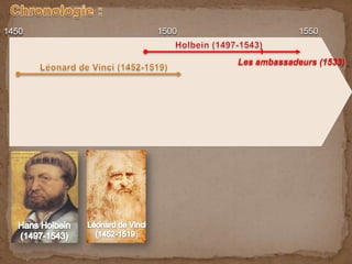1450 1500 1550
Les ambassadeurs (1533)
)
 