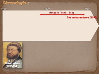 1450 1500 1550
Les ambassadeurs (1533)
 