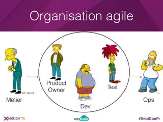 #XebiConFr
Organisation agile
Métier
Product
Owner
Dev
Test
Ops
 