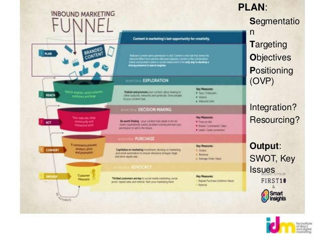 Strategi Digital Marketing IDM: Integrasi, Data, dan Pengalaman Pelanggan yang Tak Terlupakan